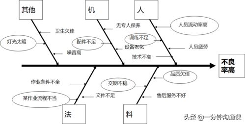 后疫情時代，中小企業質量管理的7大工具助力降低產品與網絡技術服務成本