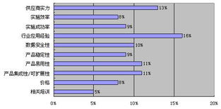 易用性與行業應用經驗 大中小企業共同關注的IT熱點