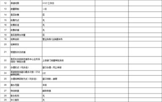 市場監督管理部門辦事指南 高效辦理數字內容制作服務