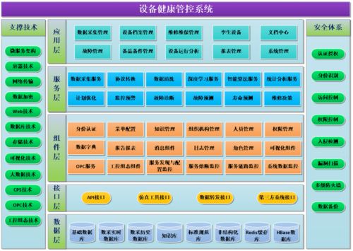 數字孿生車間設備管控系統設計及其數字內容制作服務